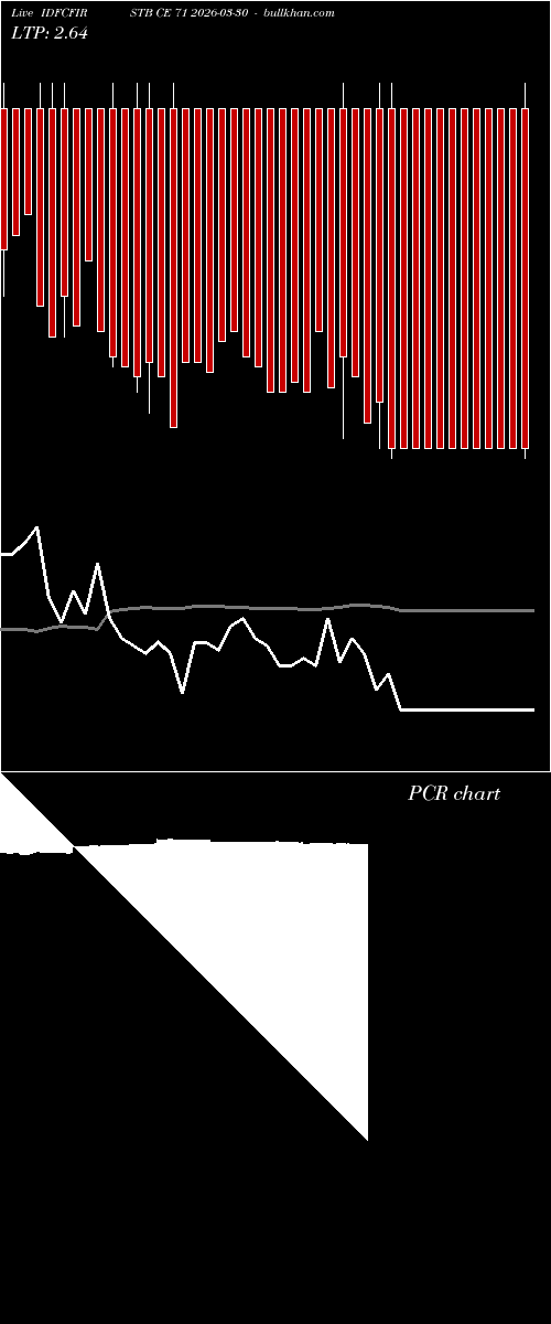  option chart IDFCFIRSTB CE 71 2026-03-30 