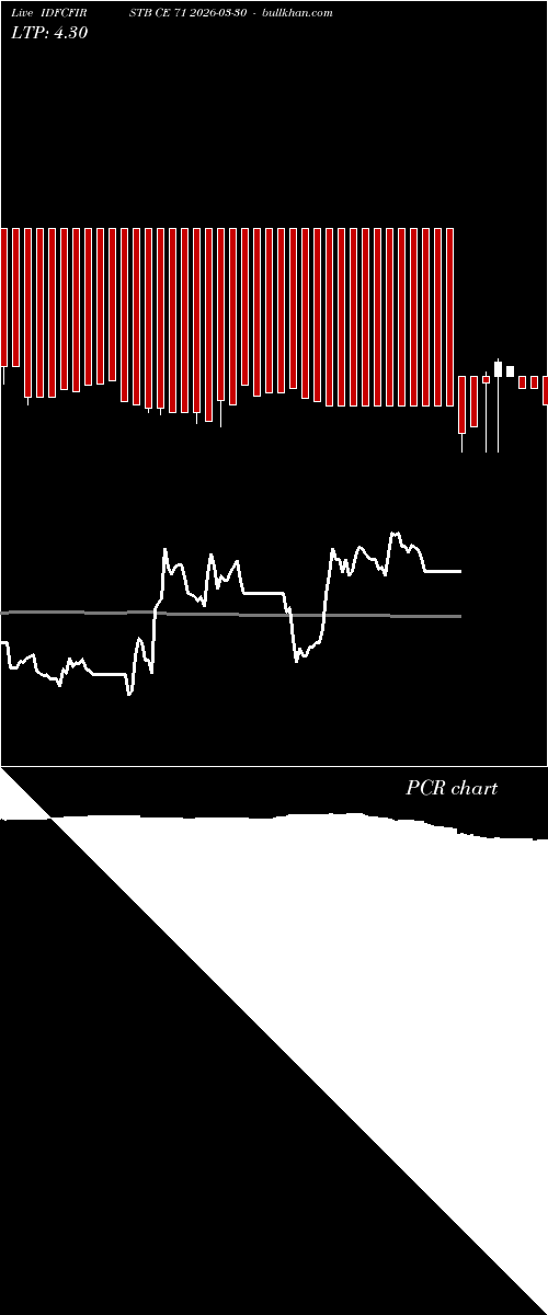  option chart IDFCFIRSTB CE 71 2026-03-30 