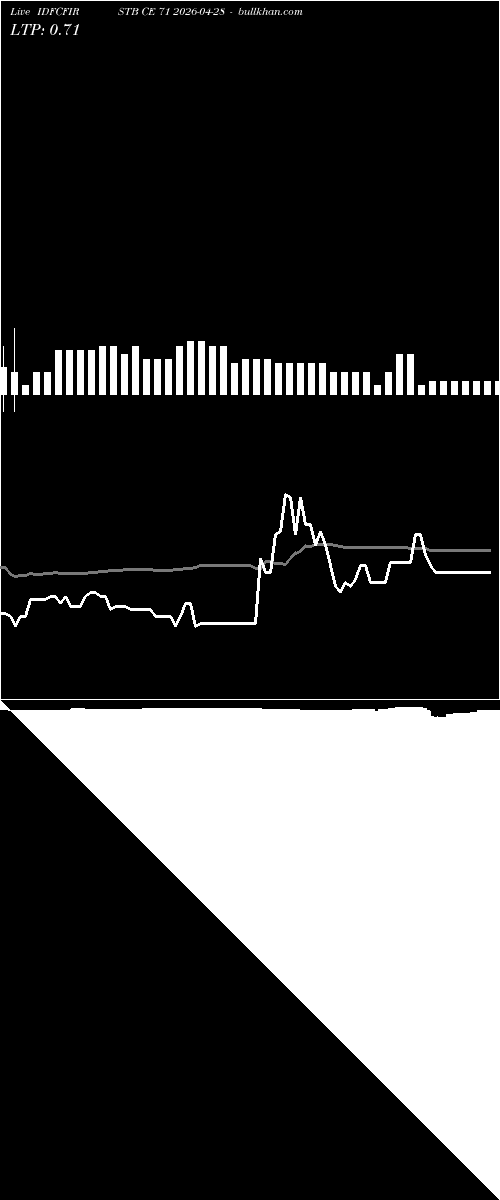  option chart IDFCFIRSTB CE 71 2026-04-28 