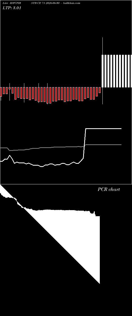  option chart IDFCFIRSTB CE 71 2026-06-30 