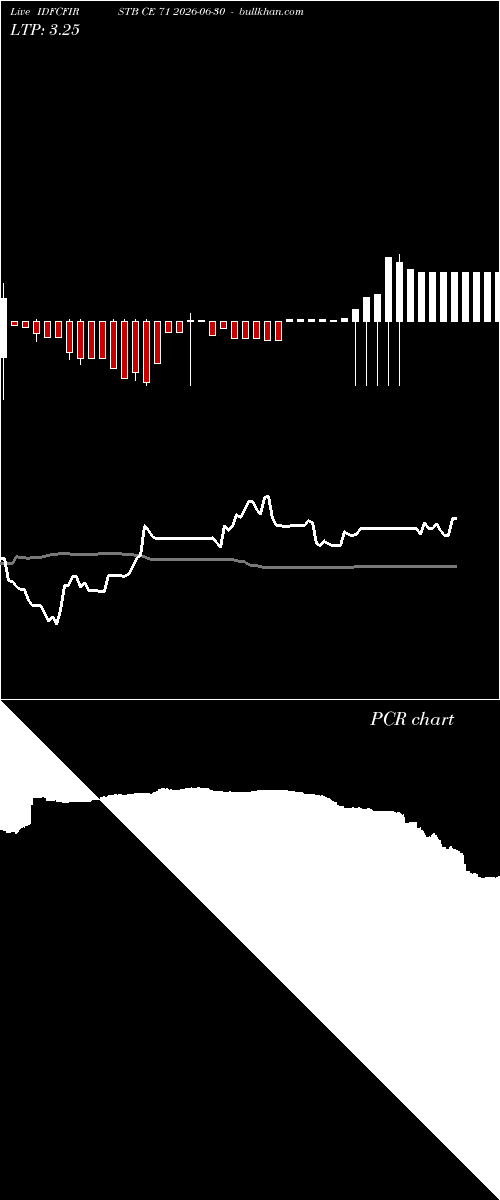  option chart IDFCFIRSTB CE 71 2026-06-30 