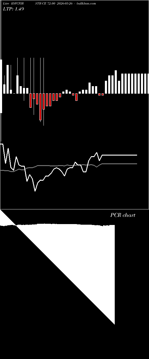  option chart IDFCFIRSTB CE 72.00 2026-05-26 