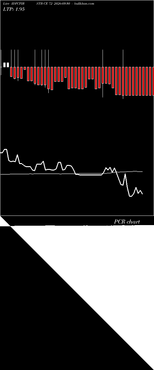  option chart IDFCFIRSTB CE 72 2026-03-30 