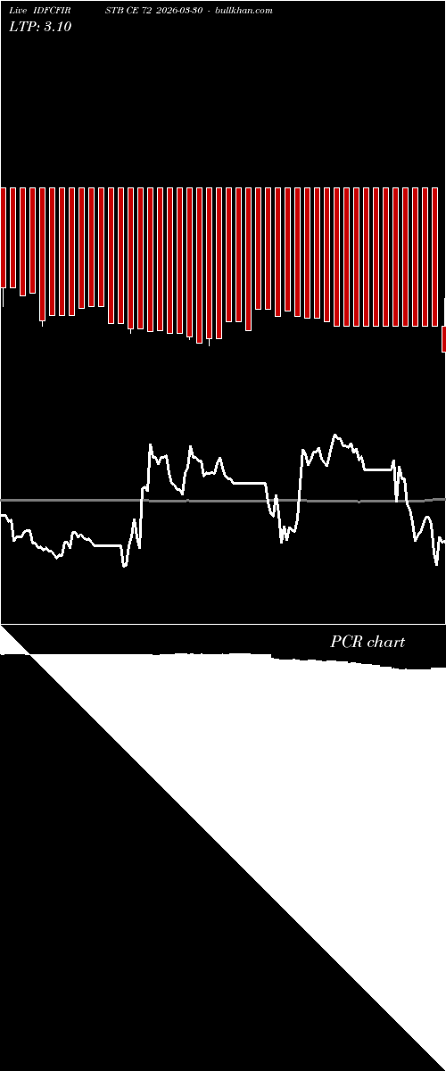  option chart IDFCFIRSTB CE 72 2026-03-30 