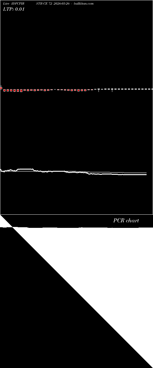  option chart IDFCFIRSTB CE 72 2026-05-26 