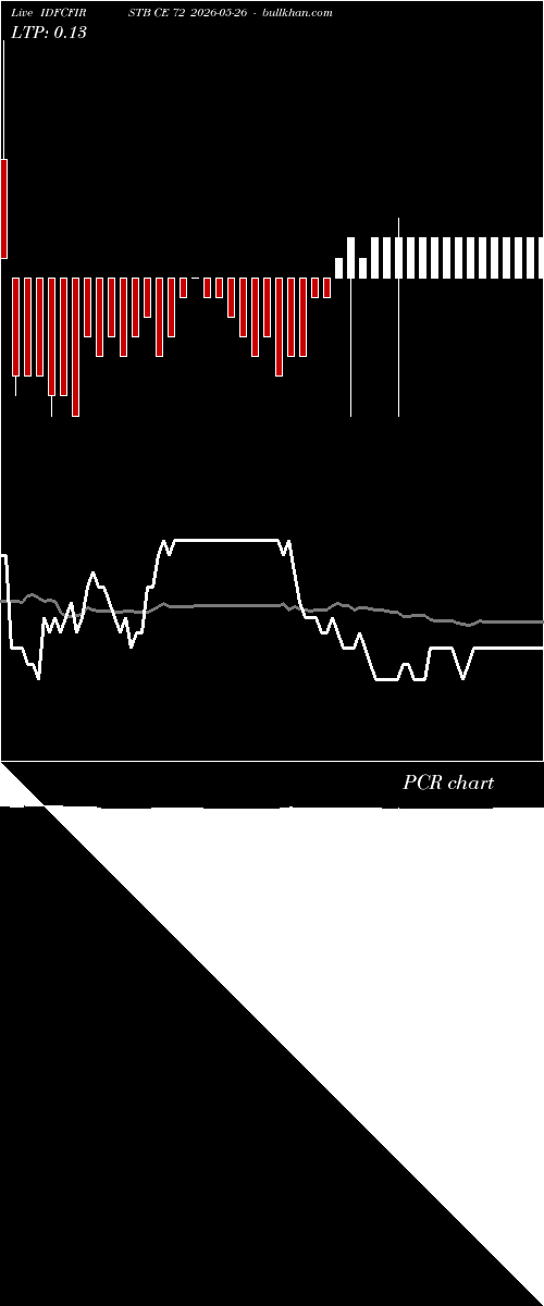  option chart IDFCFIRSTB CE 72 2026-05-26 