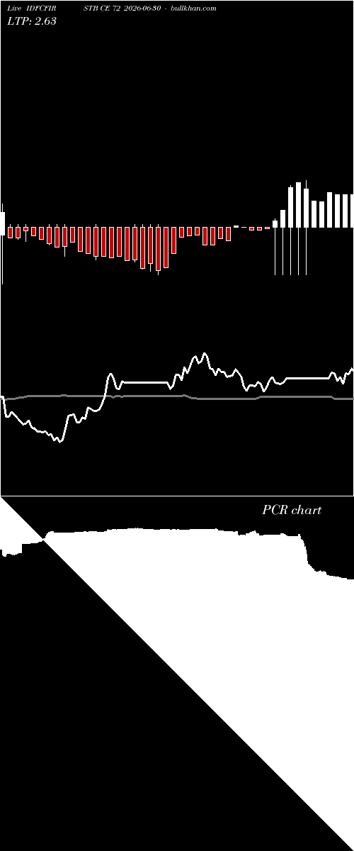  option chart IDFCFIRSTB CE 72 2026-06-30 