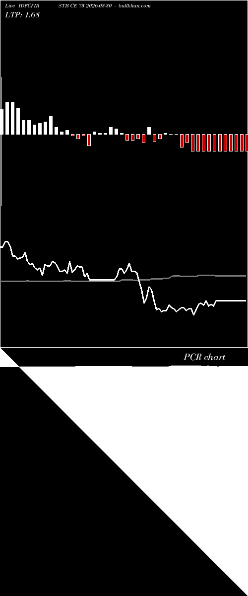  option chart IDFCFIRSTB CE 73 2026-03-30 