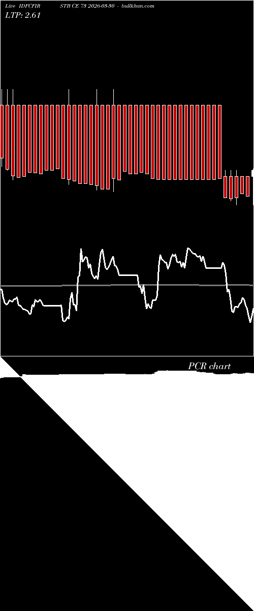  option chart IDFCFIRSTB CE 73 2026-03-30 