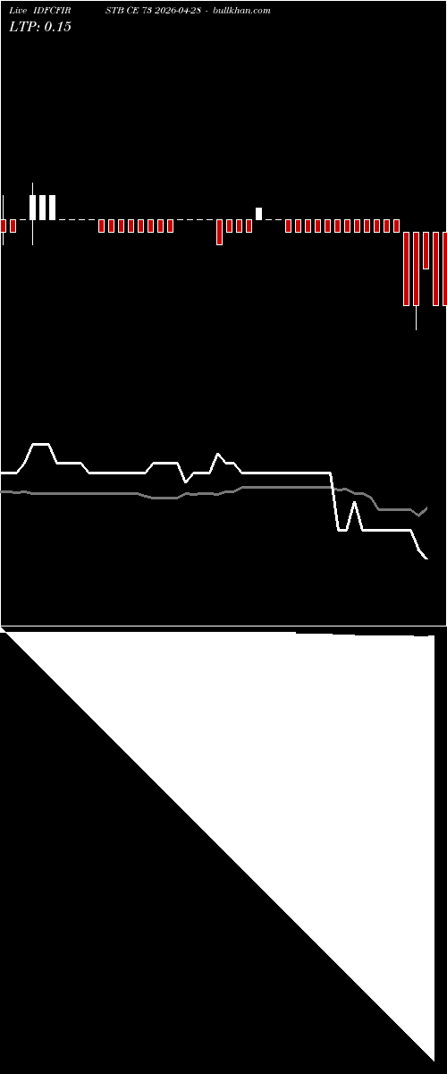  option chart IDFCFIRSTB CE 73 2026-04-28 