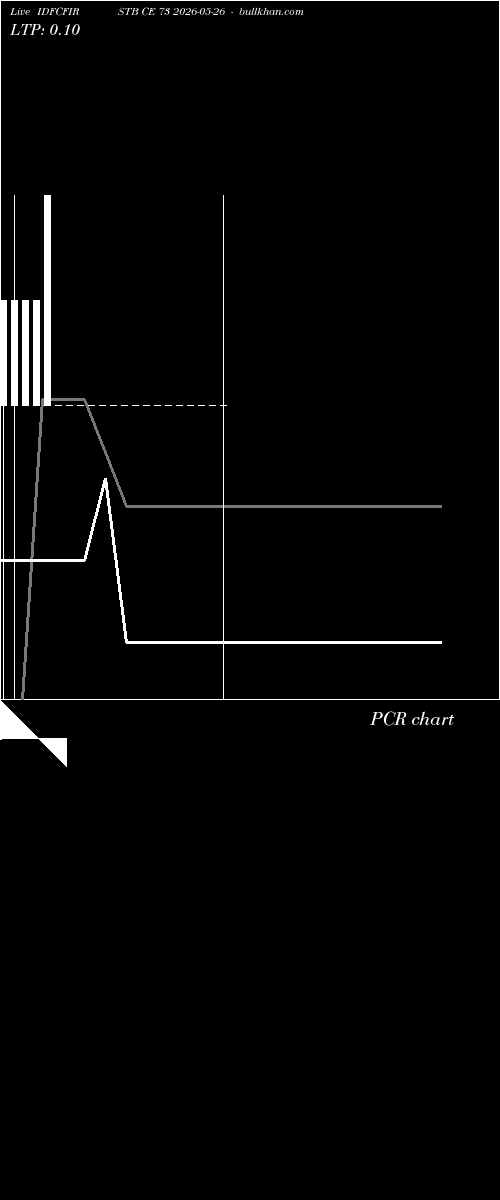  option chart IDFCFIRSTB CE 73 2026-05-26 