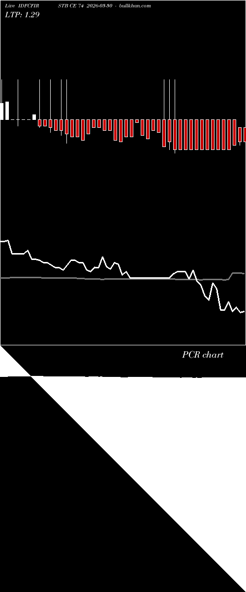  option chart IDFCFIRSTB CE 74 2026-03-30 