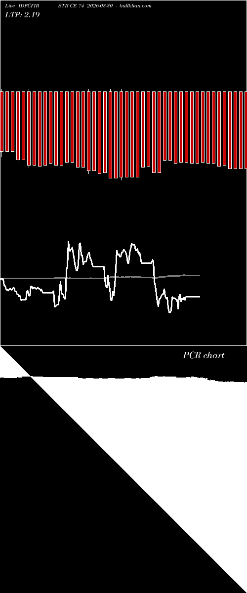  option chart IDFCFIRSTB CE 74 2026-03-30 