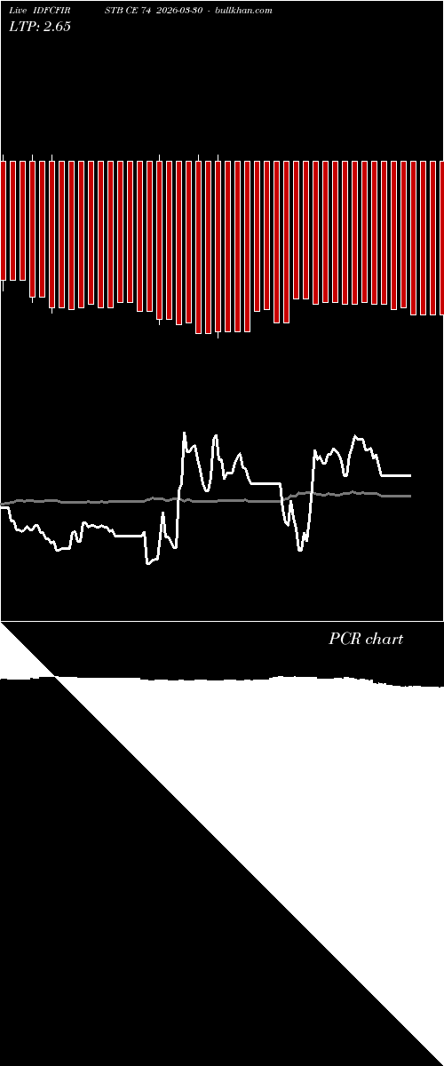  option chart IDFCFIRSTB CE 74 2026-03-30 