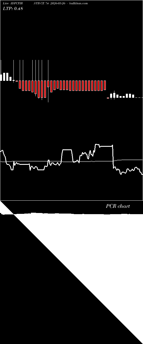  option chart IDFCFIRSTB CE 74 2026-05-26 