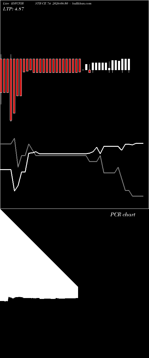  option chart IDFCFIRSTB CE 74 2026-06-30 