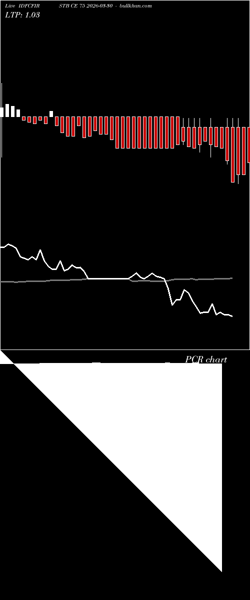  option chart IDFCFIRSTB CE 75 2026-03-30 