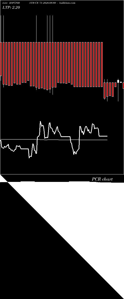  option chart IDFCFIRSTB CE 75 2026-03-30 