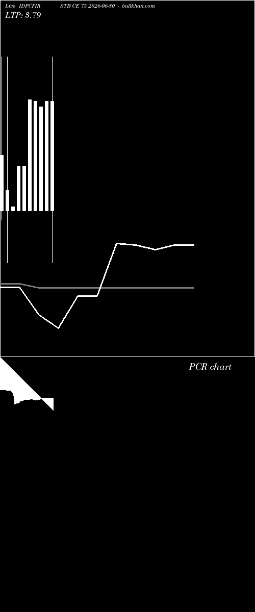  option chart IDFCFIRSTB CE 75 2026-06-30 