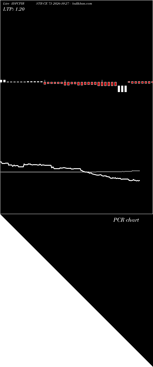  option chart IDFCFIRSTB CE 75 2026-10-27 