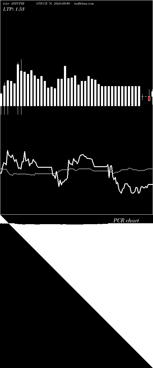  option chart IDFCFIRSTB CE 76 2026-03-30 