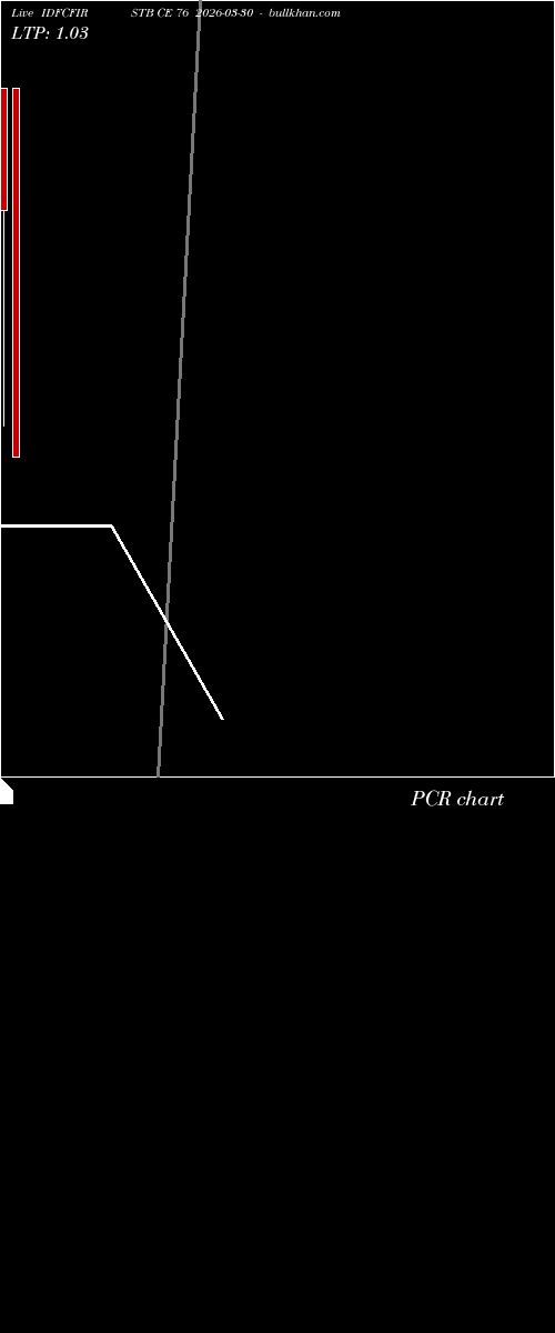  option chart IDFCFIRSTB CE 76 2026-03-30 