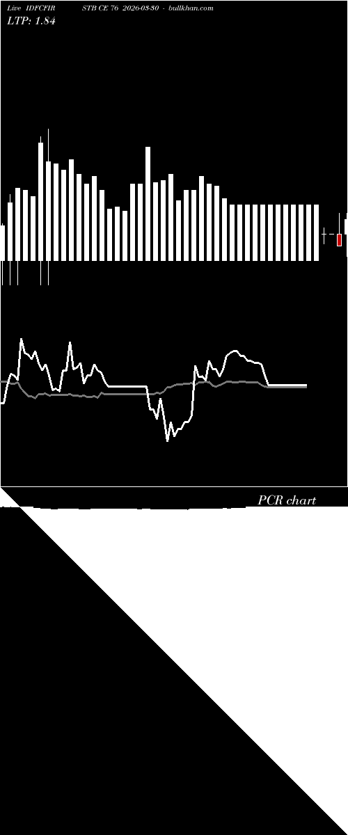  option chart IDFCFIRSTB CE 76 2026-03-30 
