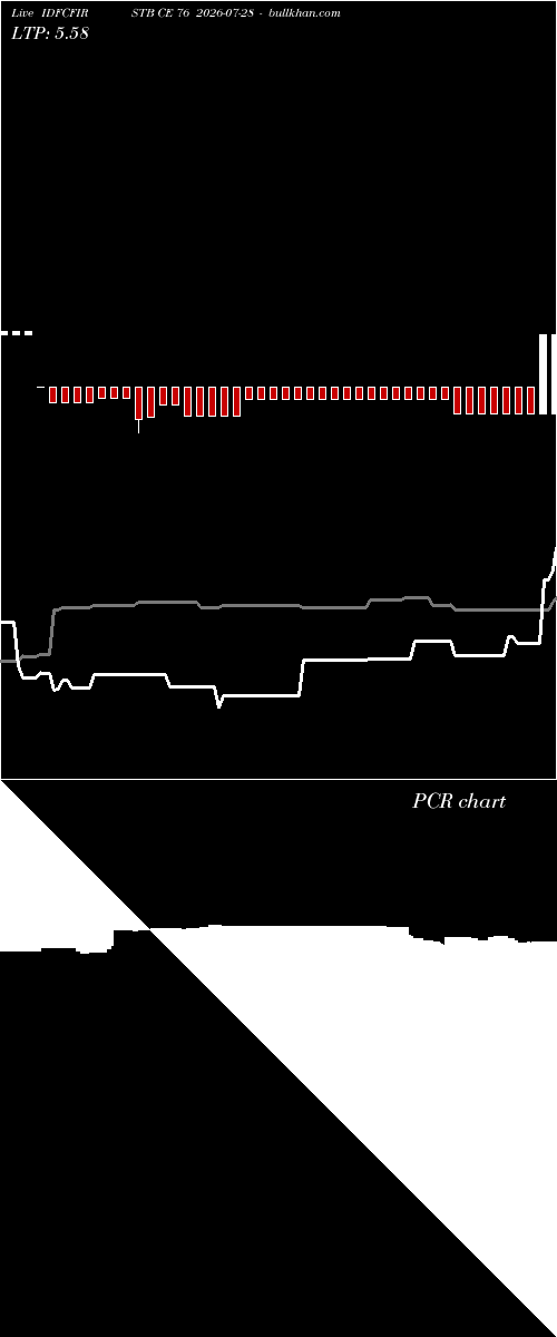 option chart IDFCFIRSTB CE 76 2026-07-28 