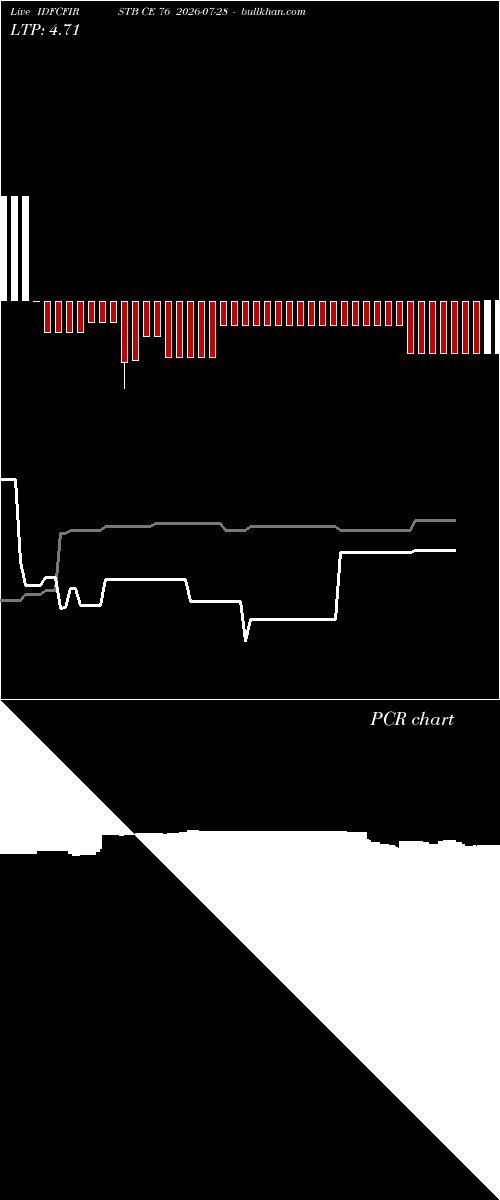  option chart IDFCFIRSTB CE 76 2026-07-28 