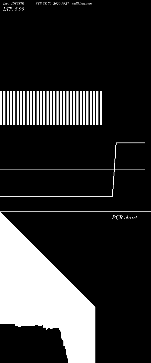  option chart IDFCFIRSTB CE 76 2026-10-27 