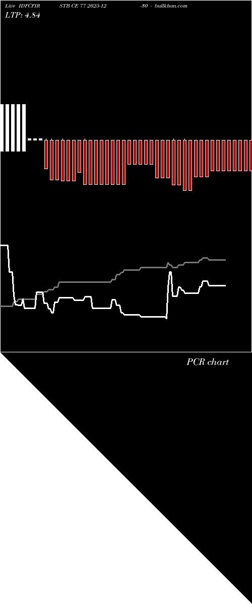  option chart IDFCFIRSTB CE 77 2025-12-30 