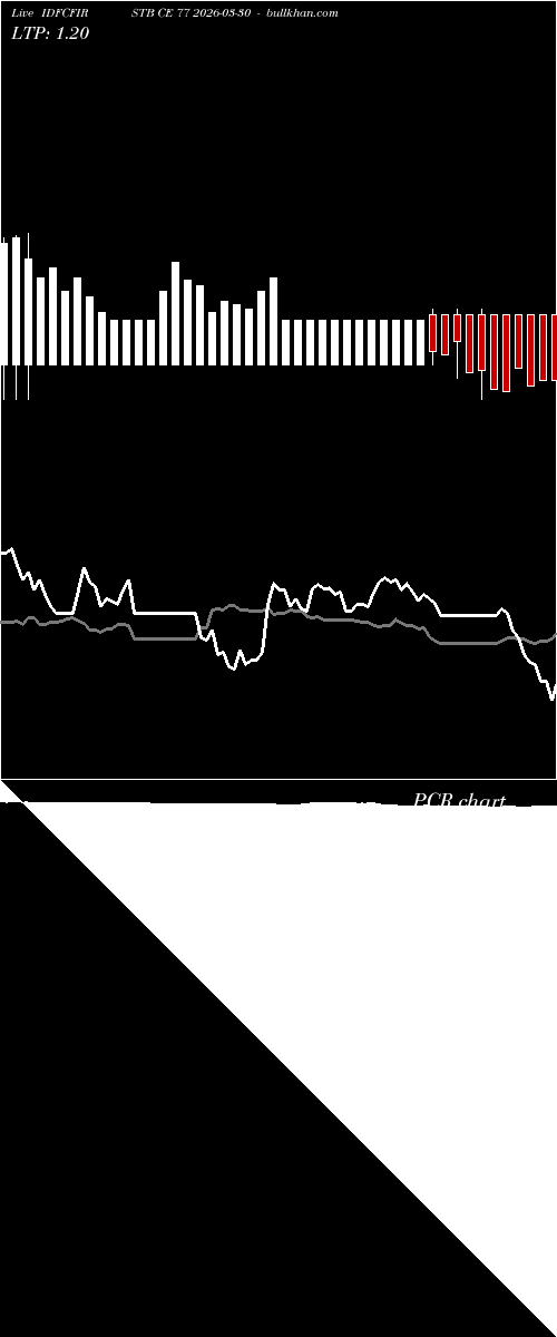  option chart IDFCFIRSTB CE 77 2026-03-30 