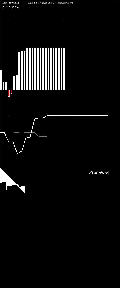  option chart IDFCFIRSTB CE 77 2026-06-30 