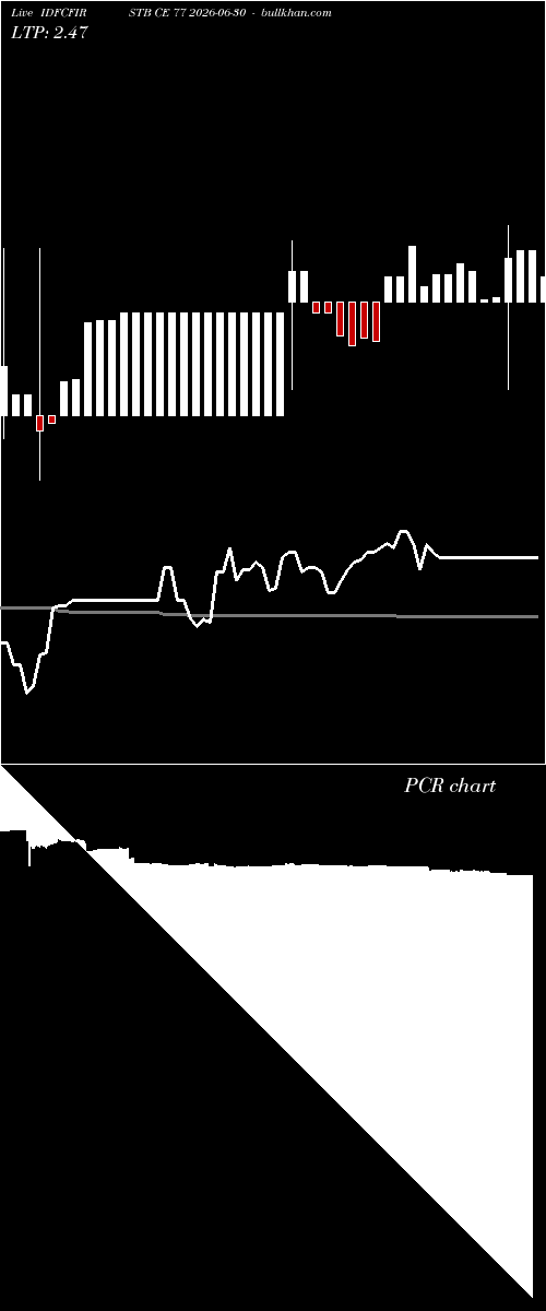  option chart IDFCFIRSTB CE 77 2026-06-30 