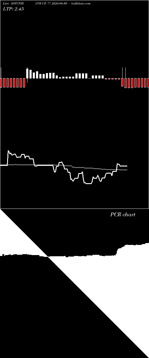  option chart IDFCFIRSTB CE 77 2026-06-30 