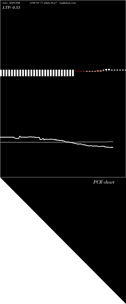  option chart IDFCFIRSTB CE 77 2026-10-27 