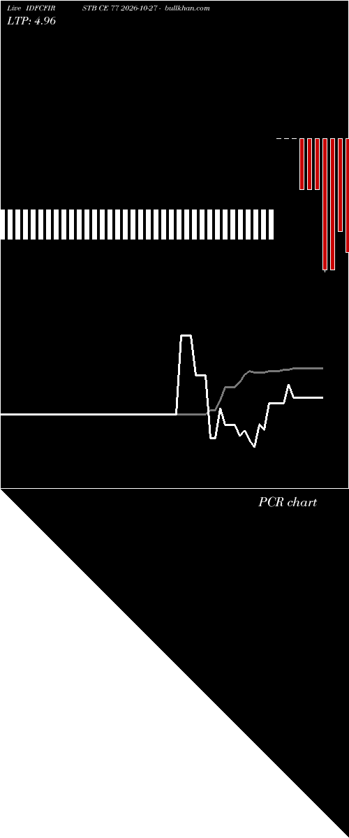  option chart IDFCFIRSTB CE 77 2026-10-27 