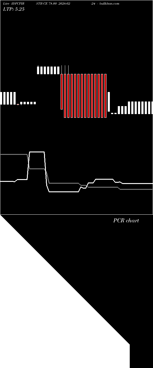  option chart IDFCFIRSTB CE 78.00 2026-02-24 
