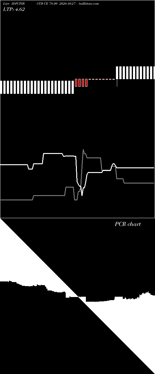  option chart IDFCFIRSTB CE 78.00 2026-10-27 