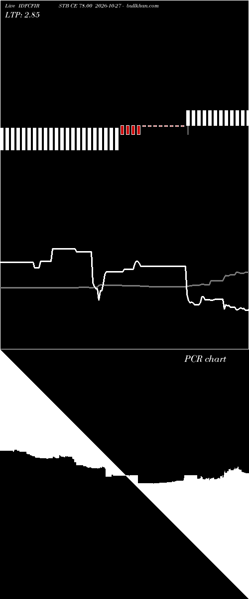  option chart IDFCFIRSTB CE 78.00 2026-10-27 