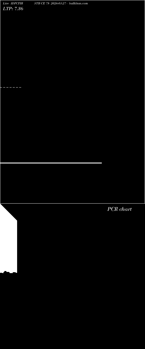  option chart IDFCFIRSTB CE 78 2026-01-27 