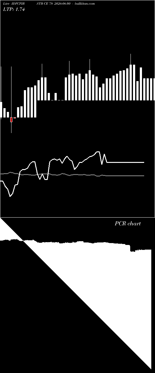  option chart IDFCFIRSTB CE 78 2026-06-30 