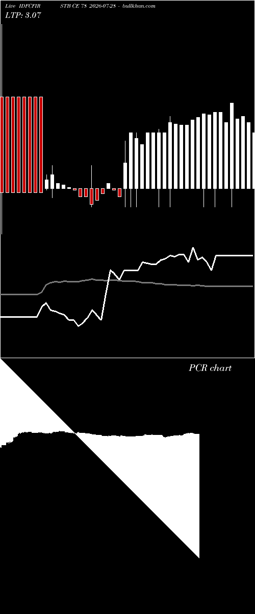  option chart IDFCFIRSTB CE 78 2026-07-28 