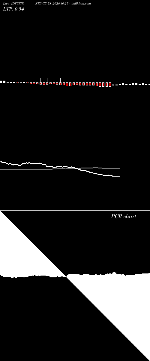  option chart IDFCFIRSTB CE 78 2026-10-27 