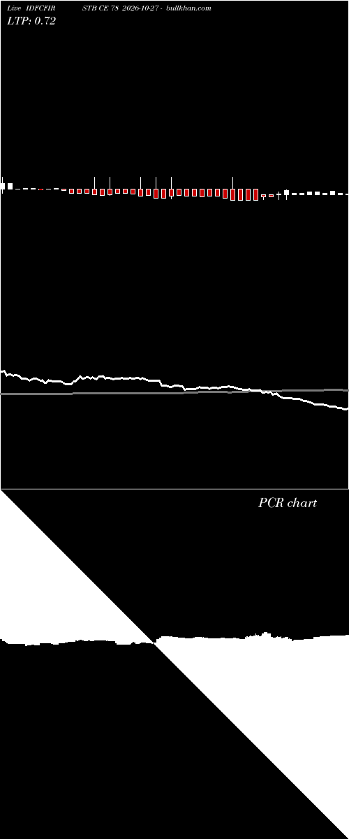  option chart IDFCFIRSTB CE 78 2026-10-27 