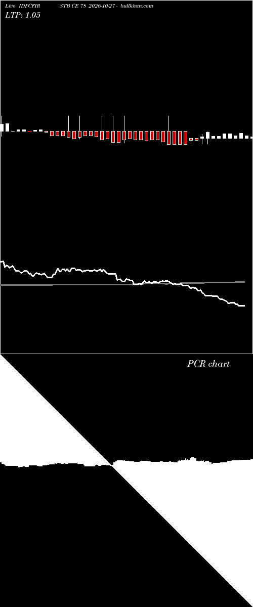  option chart IDFCFIRSTB CE 78 2026-10-27 