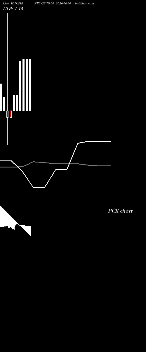  option chart IDFCFIRSTB CE 79.00 2026-06-30 