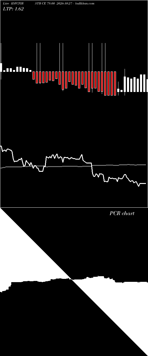  option chart IDFCFIRSTB CE 79.00 2026-10-27 