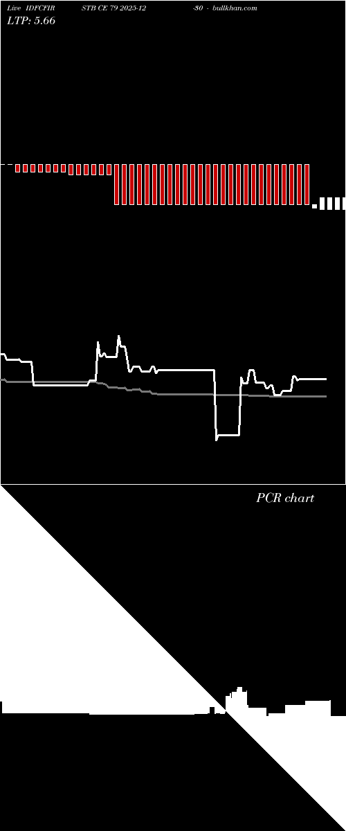  option chart IDFCFIRSTB CE 79 2025-12-30 
