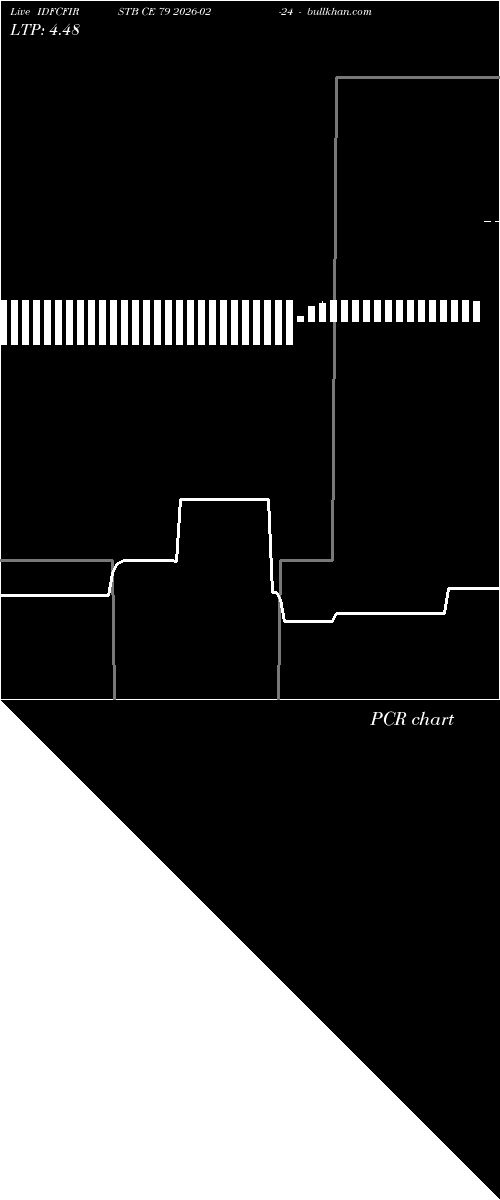  option chart IDFCFIRSTB CE 79 2026-02-24 